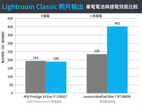 Intel Evo认证新机MSI Prestige 14 Evo工作续航与电池效能测试(22)