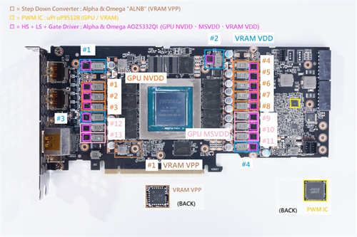 GIGABYTE GeForce RTX 3080 VISION OC 10G开箱测试/主打创作者的崭新显卡定位(23)
