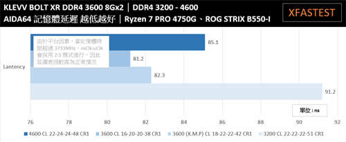 KLEVV BOLT XR DDR4 3600 8Gx2记忆体/纯铝金属沉稳散热片、Ryzen平台相容性测试通过(21)