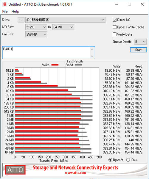 OWC Mercury Elite Pro Dual–USB-C开箱测试(40)