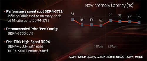 KLEVV BOLT XR DDR4 3600 8Gx2记忆体/纯铝金属沉稳散热片、Ryzen平台相容性测试通过(14)