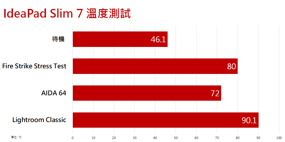 Lenovo IdeaPad Slim 7轻薄笔电测试报告/Ryzen 7 4800U处理器满足超强效能与顶尖续航(54)