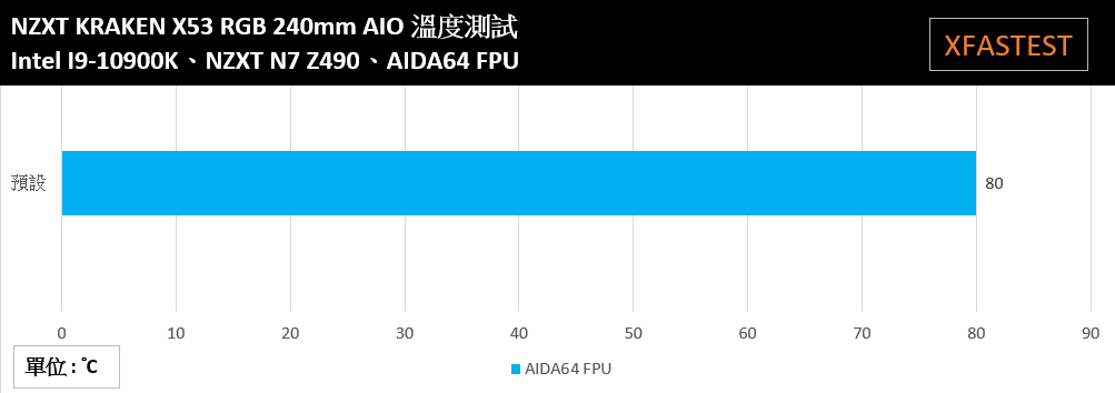 NZXT KRAKEN X53 RGB 240mm AIO开箱测试(4)
