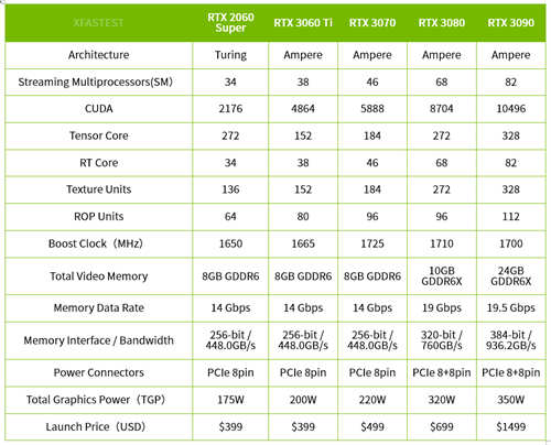 NVIDIA GeForce RTX 3060 Ti创始版测试报告(1)