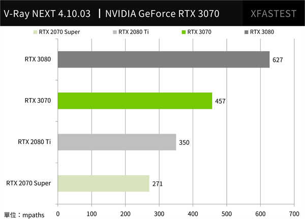 NVIDIA GeForce RTX 3070 创始版测试报告 / 制霸 2K 性价,击败 RTX 2080 Ti-NV(26)
