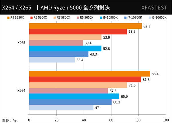 AMD Ryzen 5000系列全面对决测试报告/5950X,5900X,5800X,5600X(19)