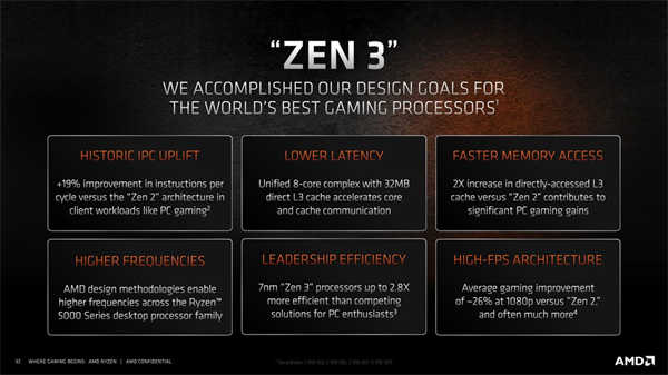 挑战最快！AMD Ryzen 9 5950X与5900X测试报告/最强游戏处理器(7)