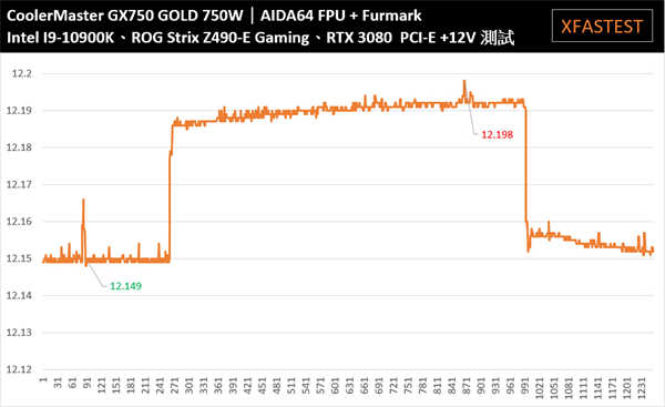Cooler Master电源测试专题/ 完整的产品线、谁才是最适合你的电源供应器(13)