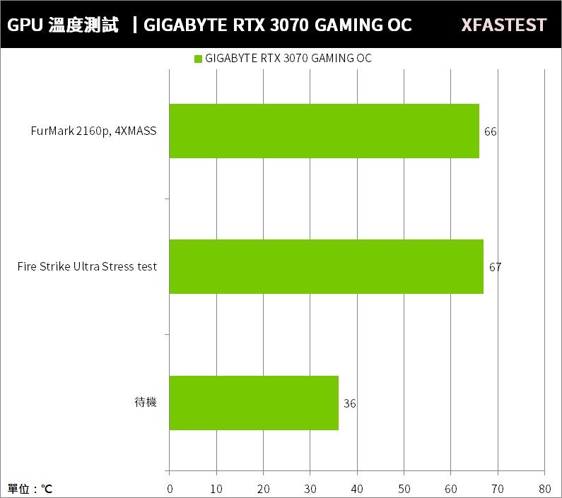 GIGABYTE GeForce RTX 3070 GAMING OC显卡测试/主流2K升级入门(37)