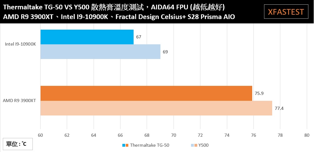 Thermaltake TG-50高效能散热膏/不仅是优异的导热效能、蜂巢板配件让你轻鬆涂抹(23)