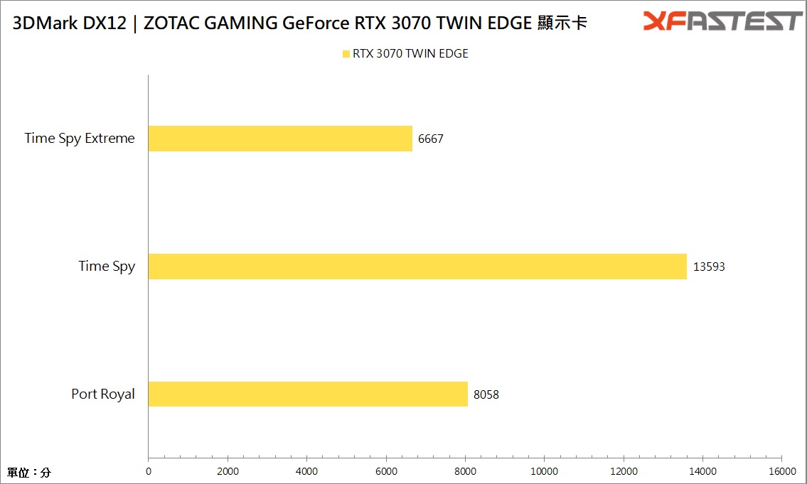 ZOTAC GAMING GeForce RTX 3070 TWIN EDGE/大小双扇设计再现，散热器加宽不加厚(29)