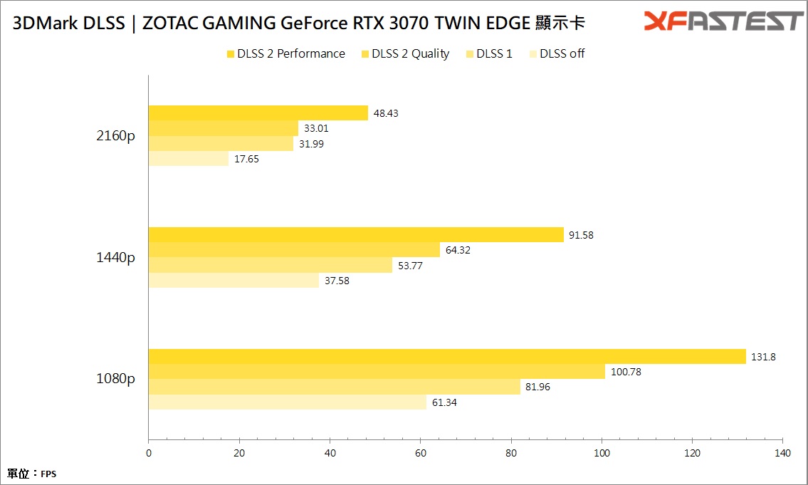 ZOTAC GAMING GeForce RTX 3070 TWIN EDGE/大小双扇设计再现，散热器加宽不加厚(30)