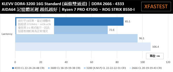 KLEVV DDR4-3200 16G U-DIMM Standard记忆体/平价装机定位、轻鬆入手CJR颗粒(16)
