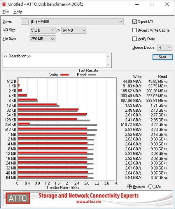 CORSAIR MP400 SSD/4TB大容量、8TB 极致扩充蓄势待发(15)