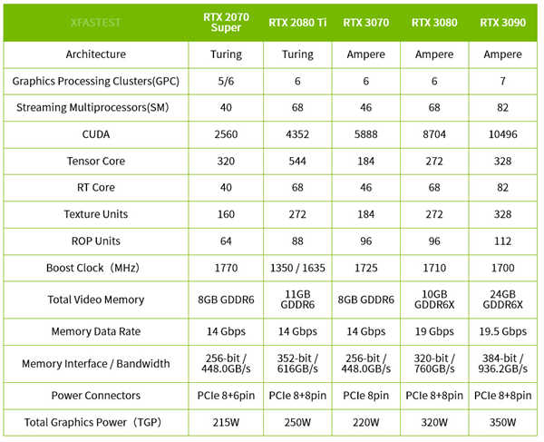 NVIDIA GeForce RTX 3070 创始版测试报告 / 制霸 2K 性价,击败 RTX 2080 Ti-NV(1)