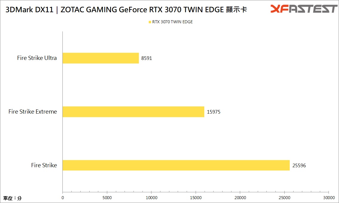 ZOTAC GAMING GeForce RTX 3070 TWIN EDGE/大小双扇设计再现，散热器加宽不加厚(26)