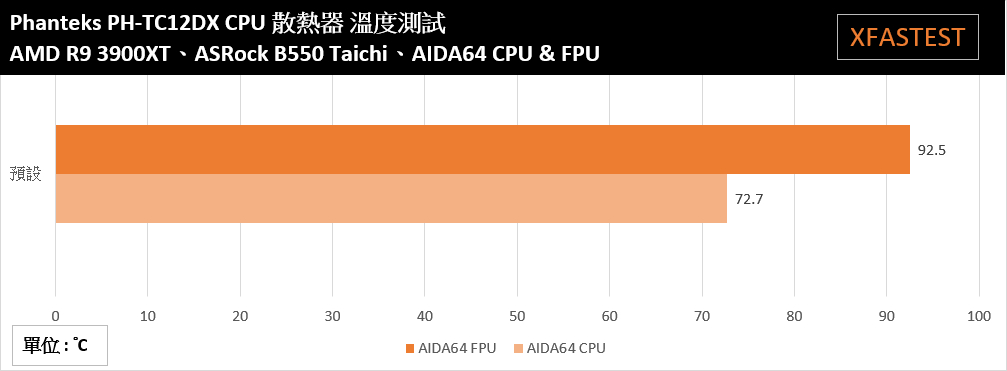 Phanteks PH-TC12DX CPU散热器/中小型尺寸设计、专利涂层技术搭载(22)