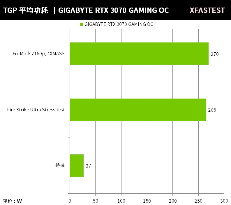 GIGABYTE GeForce RTX 3070 GAMING OC显卡测试/主流2K升级入门(38)