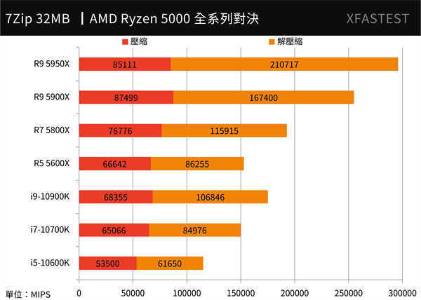 AMD Ryzen 5000系列全面对决测试报告/5950X,5900X,5800X,5600X(24)