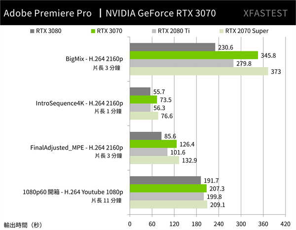 NVIDIA GeForce RTX 3070 创始版测试报告 / 制霸 2K 性价,击败 RTX 2080 Ti-NV(23)