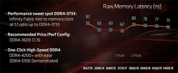 KLEVV DDR4-3200 16G U-DIMM Standard记忆体/平价装机定位、轻鬆入手CJR颗粒(10)