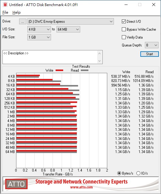 OWC Envoy Express随身Thunderbolt 3 SSD外接盒开箱(15)