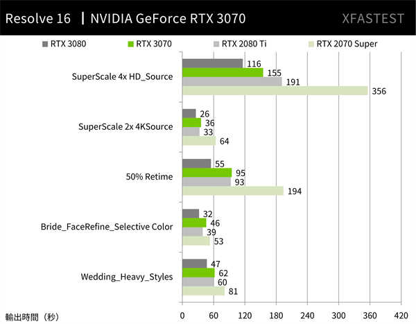 NVIDIA GeForce RTX 3070 创始版测试报告 / 制霸 2K 性价,击败 RTX 2080 Ti-NV(24)