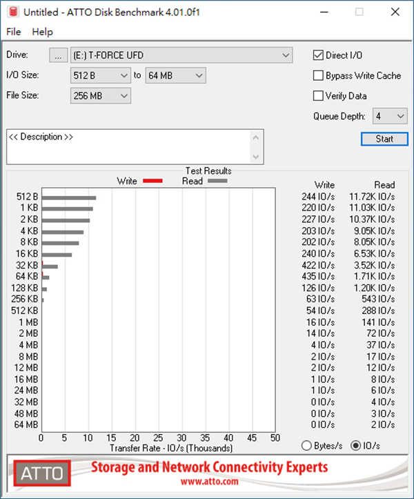 十铨 T-FORCE SPARK USB3.2 Gen1 128GB RGB随身碟/创新剩余容量灯效即时显示设计(28)