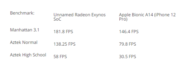 AMD加入Android阵营超级SoC要来了 效能有望超越苹果(1)