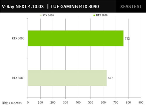 ASUS TUF Gaming RTX 3090卡皇测试/24GB记忆体创作、8K游戏先决(29)