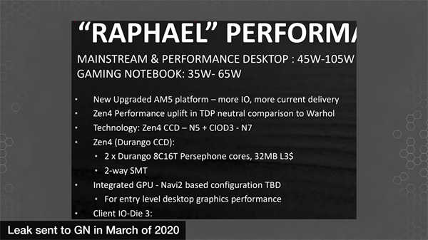 旧款AMD Ryzen Raphael Zen4桌上型CPU和AM5平台资料洩露，显示自2020年以来发生了多少变化(1)