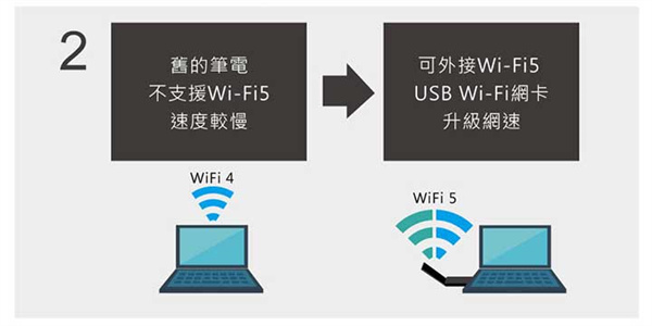 居家办公，但是笔电WiFi上网不给力？(1)