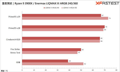 Enermax LIQMAX III ARGB 240/360水冷散热器/平价入门、ARGB加成、性价比高(25)