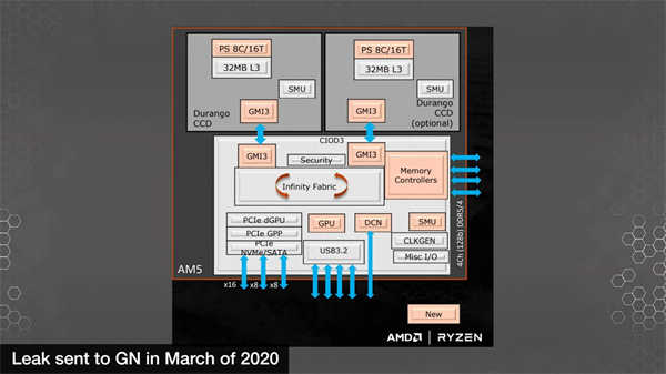 旧款AMD Ryzen Raphael Zen4桌上型CPU和AM5平台资料洩露，显示自2020年以来发生了多少变化(2)