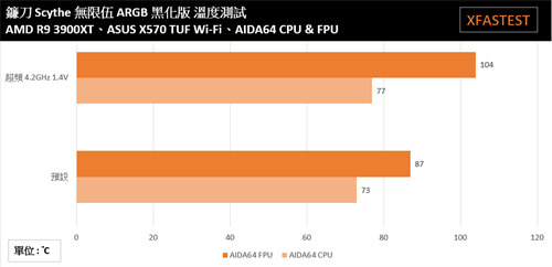 镰刀Scythe无限伍ARGB黑化版CPU散热器开箱测试/黑化上盖带来最佳的视觉效果(30)