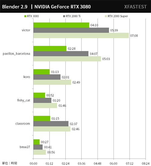 NVIDIA GeForce RTX 3080创始版测试报告/游戏光追AI就是现在(37)