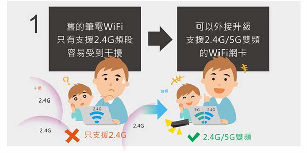 居家办公，但是笔电WiFi上网不给力？