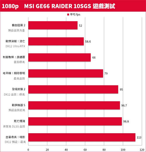潮流新机MSI GE66 Raider 10SGS测试报告/钛银新色Mystic灯bar炫(79)
