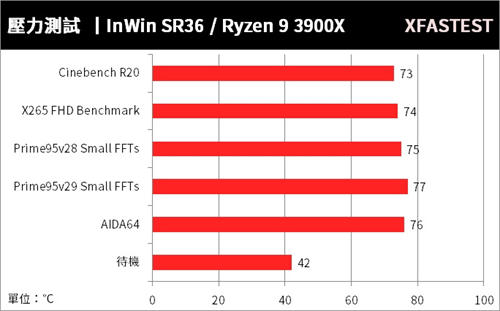InWin SR36水冷散热器开箱测试/双涡轮直柱水泵 铜底水道强化散热(35)