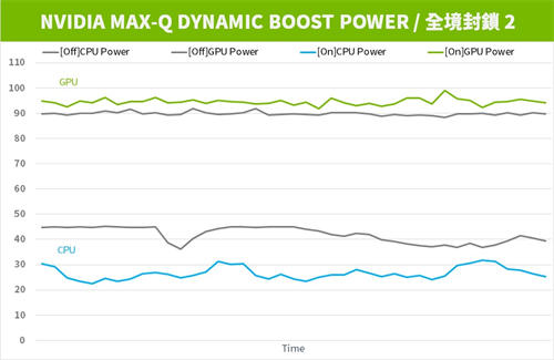 NVIDIA笔电黑科技Max-Q Dynamic Boost与DLSS 2.0你知多少？(4)