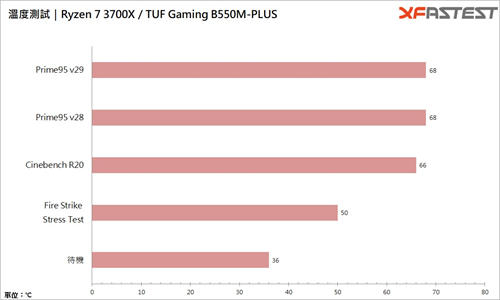 TUF Gaming LC 240 RGB一体式水冷/入门新选择，简化安装超便利(27)