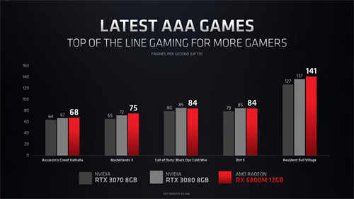 Computex 2021：AMD正式推出Radeon RX 6000M RDNA2行动产品(7)