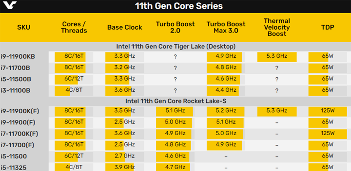 Intel第一款10nm桌上型处理器突然发布(1)