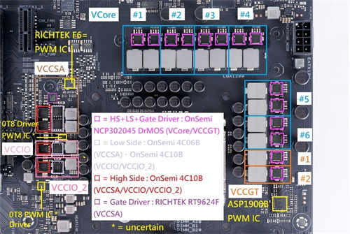 ASUS ProArt Z490-CREATOR 10G/专为内容创作者而生、完整TB3/USB-C影像输出方案(16)