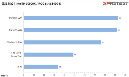 TUF Gaming LC 240 RGB一体式水冷/入门新选择，简化安装超便利(26)