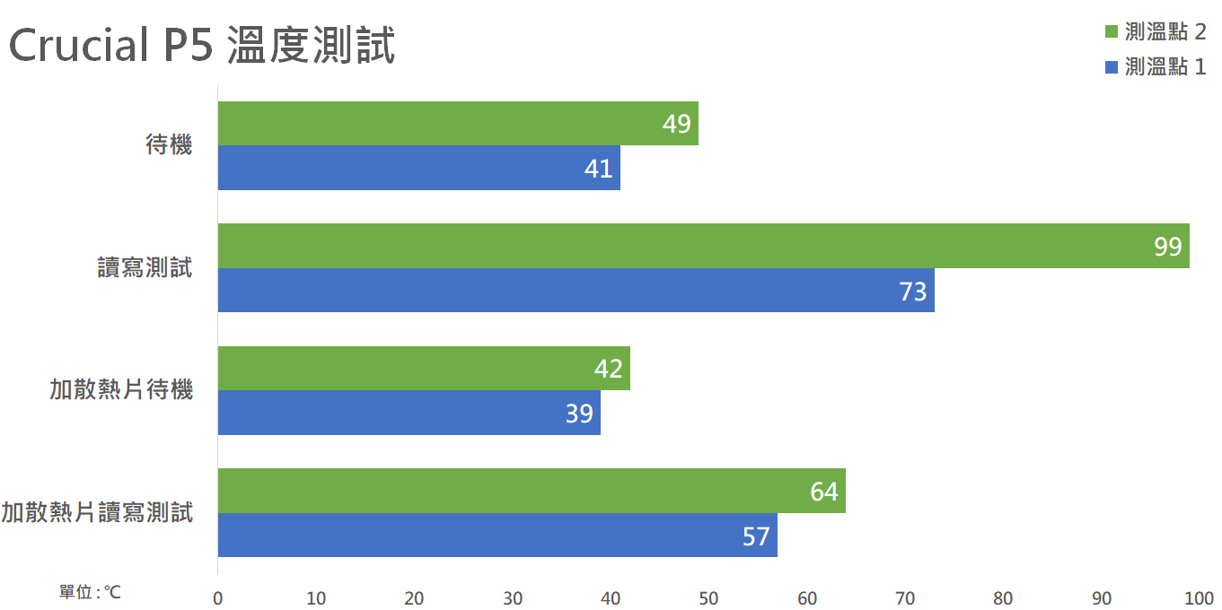 Crucial P5 NVMe SSD 500GB固态硬碟开箱/美光原厂TLC颗粒、Crucial现时最快速(14)