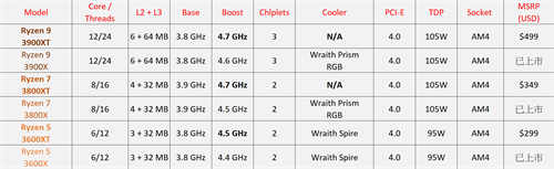 AMD Ryzen 5 3600XT、Ryzen 7 3800XT、Ryzen 9 3900XT处理器测试报告/体质更好的小改款选择(1)