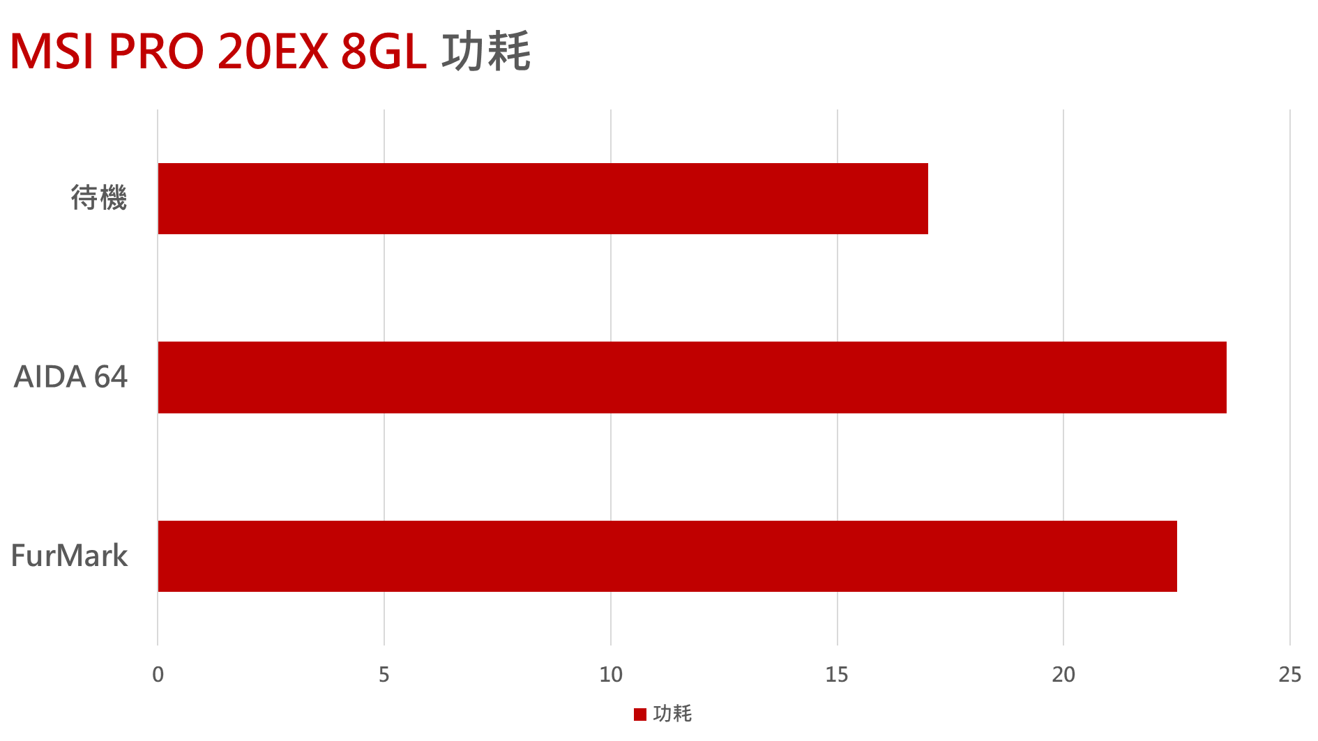 MSI PRO 20EX 8GL AIO电脑开箱测试/单点触控、入门配置、推荐使用Win10 Probusiness(32)