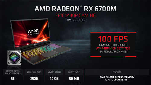 Computex 2021：AMD正式推出Radeon RX 6000M RDNA2行动产品(9)