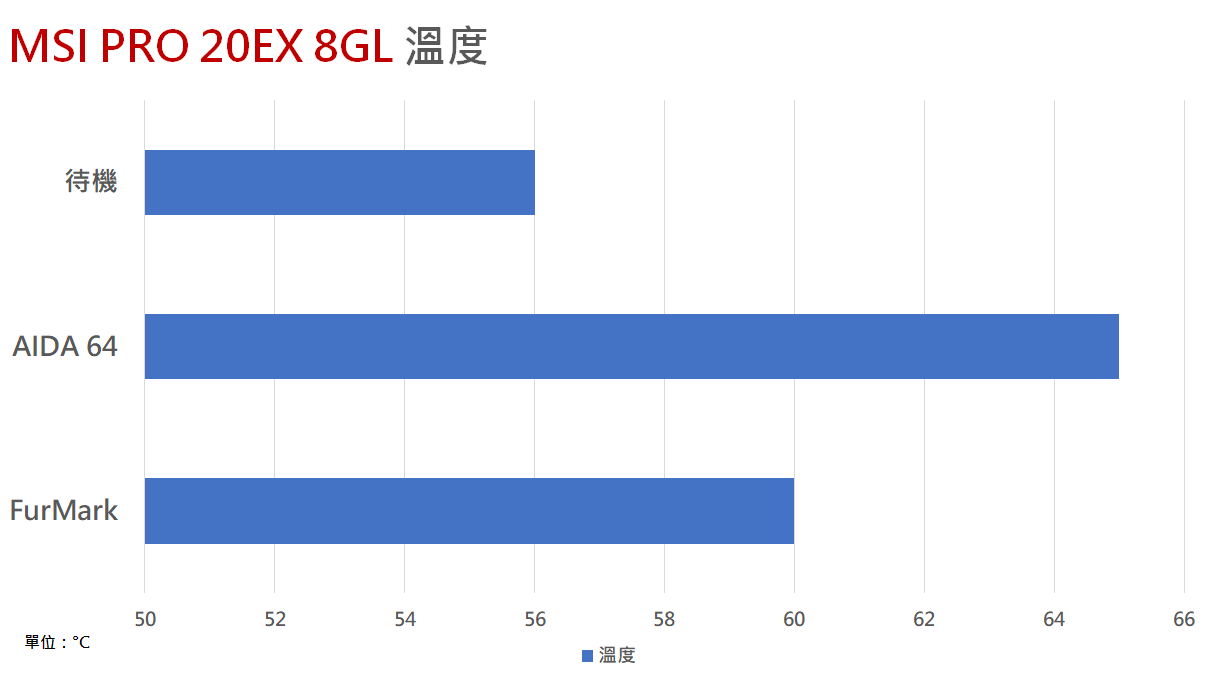 MSI PRO 20EX 8GL AIO电脑开箱测试/单点触控、入门配置、推荐使用Win10 Probusiness(31)